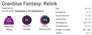 نقد ها و نمرات بازی Granblue Fantasy: Relink منتشر شد