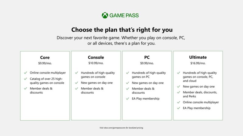 بهترین بازی‌های xbox game pass